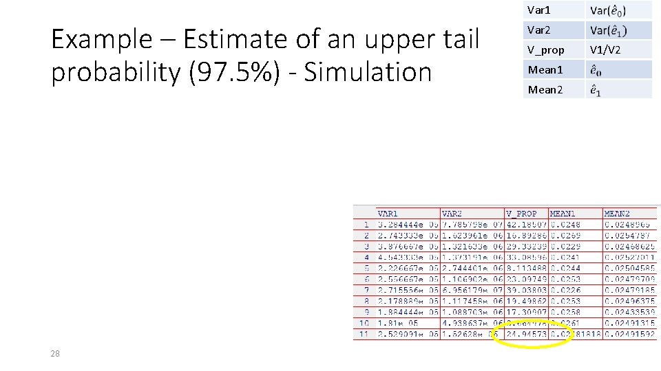 Var 1 Example – Estimate of an upper tail probability (97. 5%) - Simulation