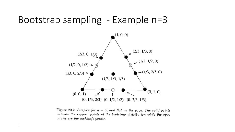 Bootstrap sampling - Example n=3 8 