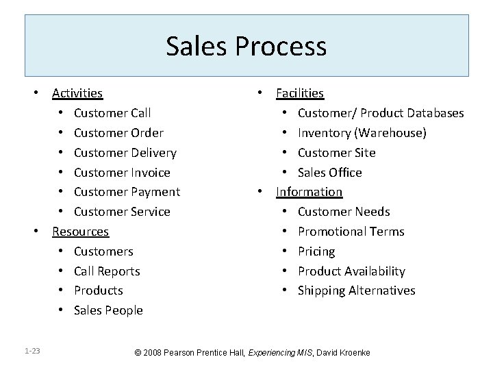 Sales Process • Activities • Customer Call • Customer Order • Customer Delivery •