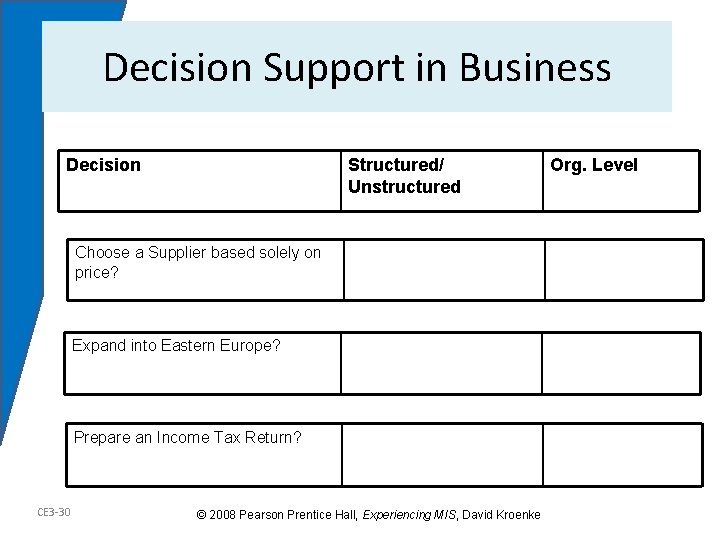 Decision Support in Business Decision Structured/ Unstructured Choose a Supplier based solely on price?