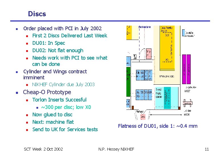 Discs n n Order placed with PCI in July 2002 n First 2 Discs