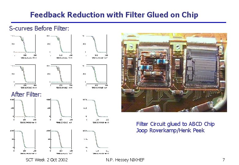 Feedback Reduction with Filter Glued on Chip S-curves Before Filter: After Filter: Filter Circuit