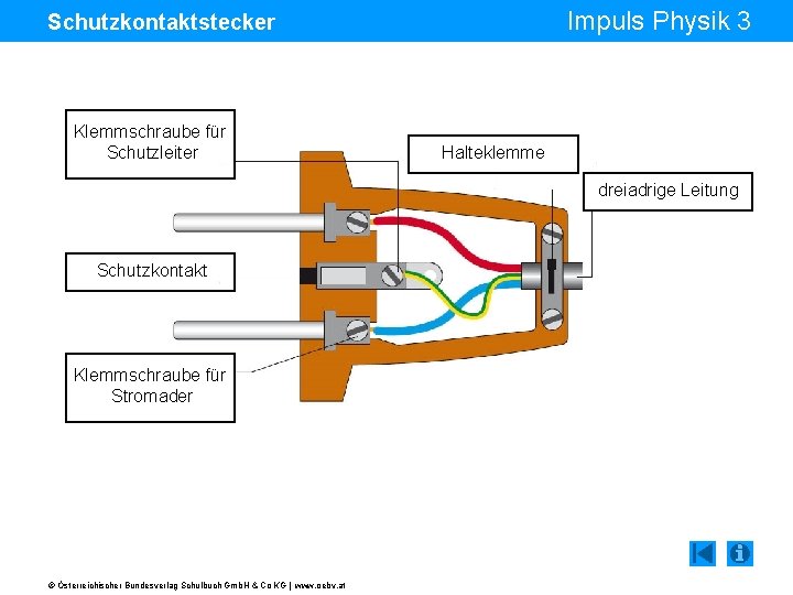 Impuls Physik 3 Schutzkontaktstecker Klemmschraube für Schutzleiter Halteklemme dreiadrige Leitung Schutzkontakt Klemmschraube für Stromader