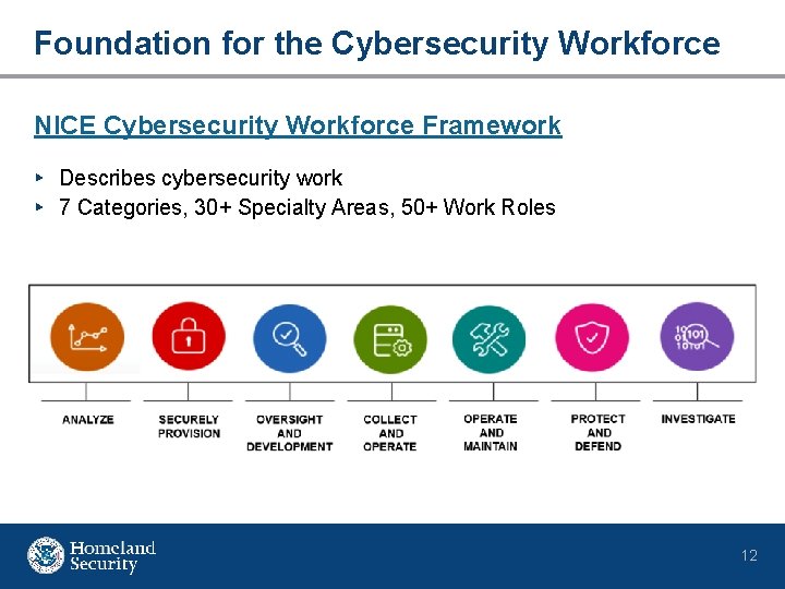 Foundation for the Cybersecurity Workforce NICE Cybersecurity Workforce Framework ▸ Describes cybersecurity work ▸