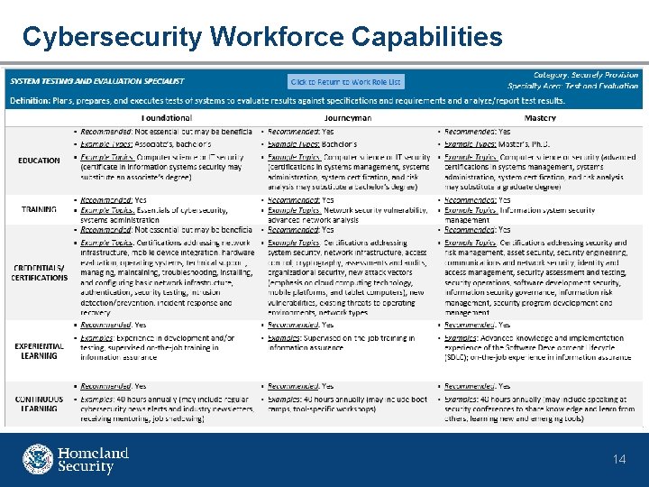 Cybersecurity Workforce Capabilities 14 