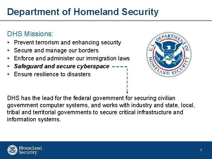 Department of Homeland Security DHS Missions: ▸ ▸ ▸ Prevent terrorism and enhancing security