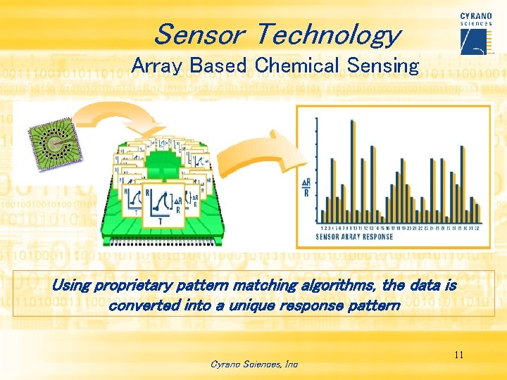 Sensor Technology Array Based Chemical Sensing Using proprietary pattern matching algorithms, the data is