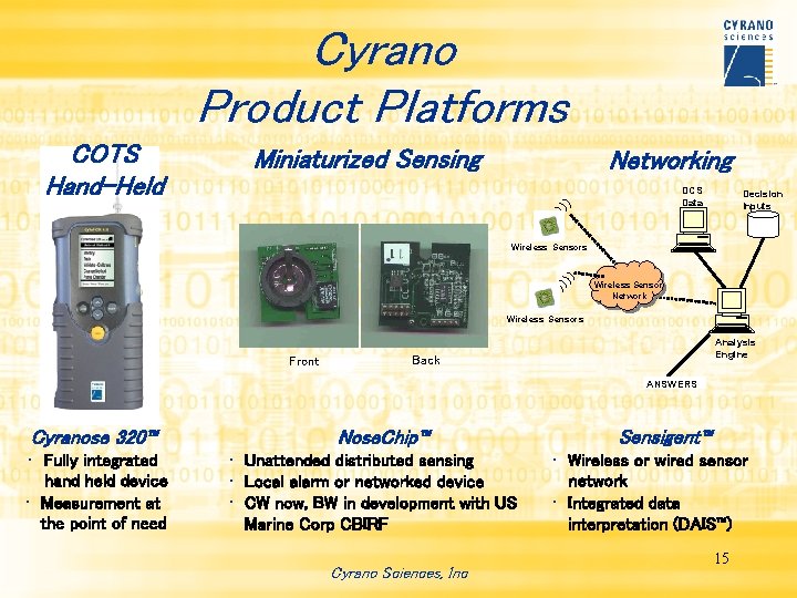 Cyrano Product Platforms COTS Hand-Held Miniaturized Sensing Networking DCS Data Decision Inputs Wireless Sensor