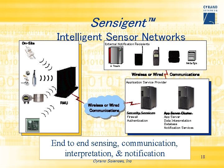 Sensigent™ On-Site Intelligent Sensor Networks External Notification Recipients Meta. Sys e Team Wireless or