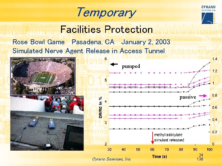 Temporary Facilities Protection Rose Bowl Game Pasadena, CA January 2, 2003 Simulated Nerve Agent