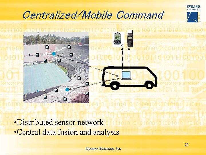 Centralized/Mobile Command • Distributed sensor network • Central data fusion and analysis Cyrano Sciences,