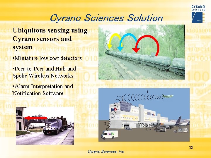 Cyrano Sciences Solution Ubiquitous sensing using Cyrano sensors and system • Miniature low cost