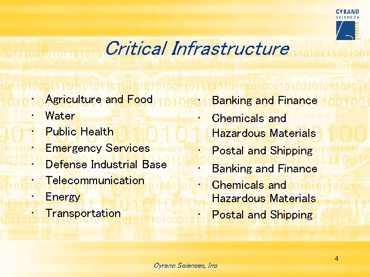 Critical Infrastructure • • Agriculture and Food Water Public Health Emergency Services Defense Industrial