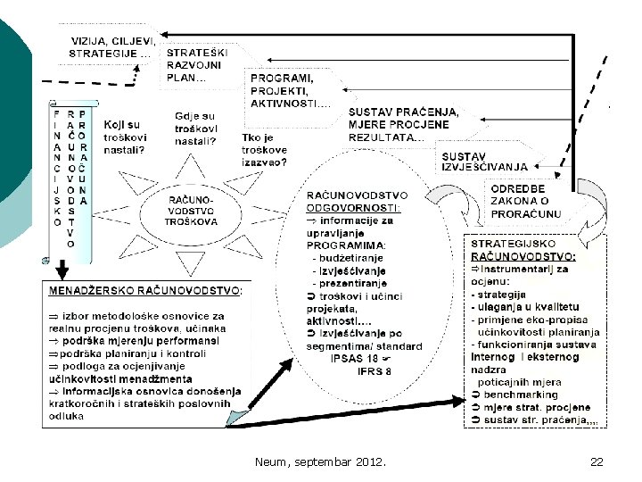 Neum, septembar 2012. 22 