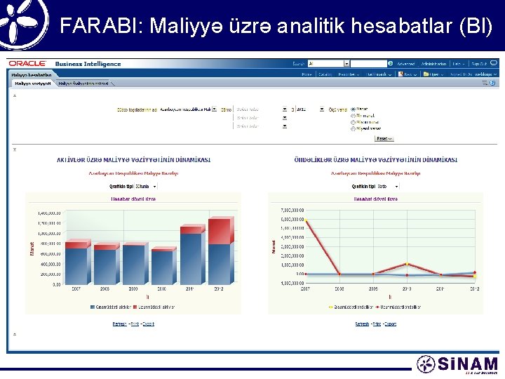 FARABI: Maliyyə üzrə analitik hesabatlar (BI) 