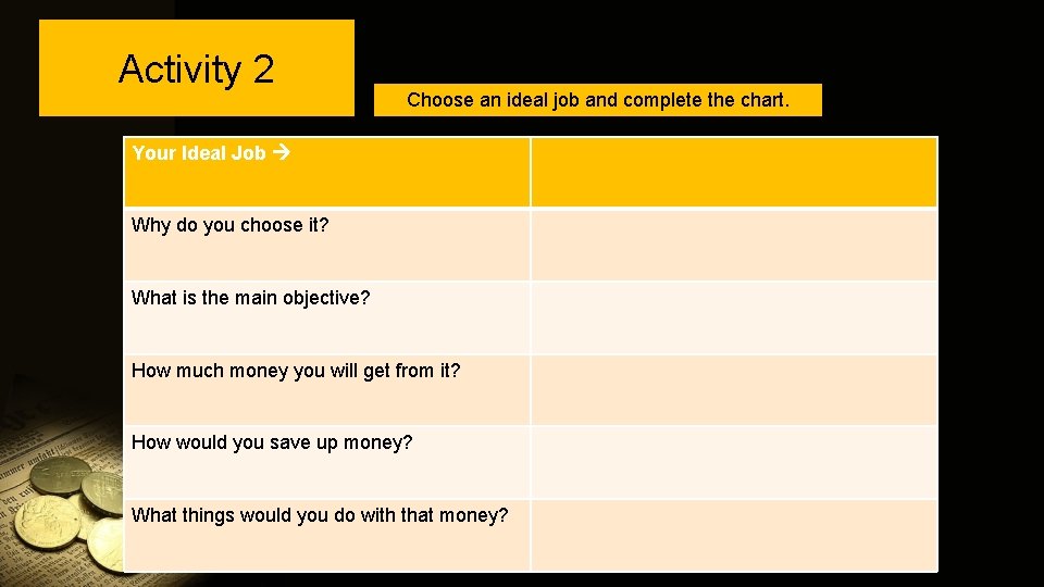 Activity 2 Choose an ideal job and complete the chart. Your Ideal Job Why