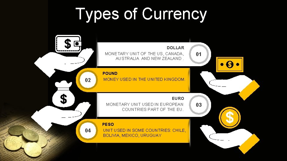 Types of Currency DOLLAR MONETARY UNIT OF THE US, CANADA, AUSTRALIA AND NEW ZEALAND.