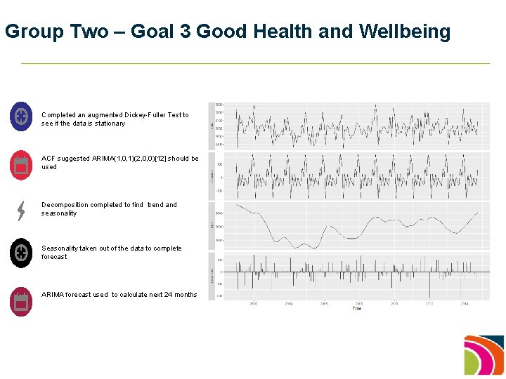 Group Two – Goal 3 Good Health and Wellbeing Completed an augmented Dickey-Fuller Test
