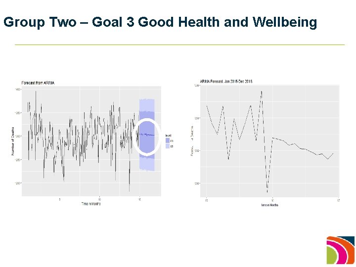 Group Two – Goal 3 Good Health and Wellbeing 