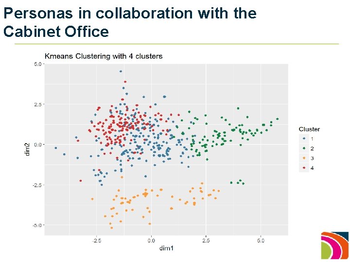 Personas in collaboration with the Cabinet Office 