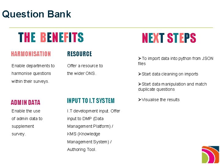 Question Bank THE BENEFITS HARMONISATION RESOURCE Enable departments to Offer a resource to harmonise