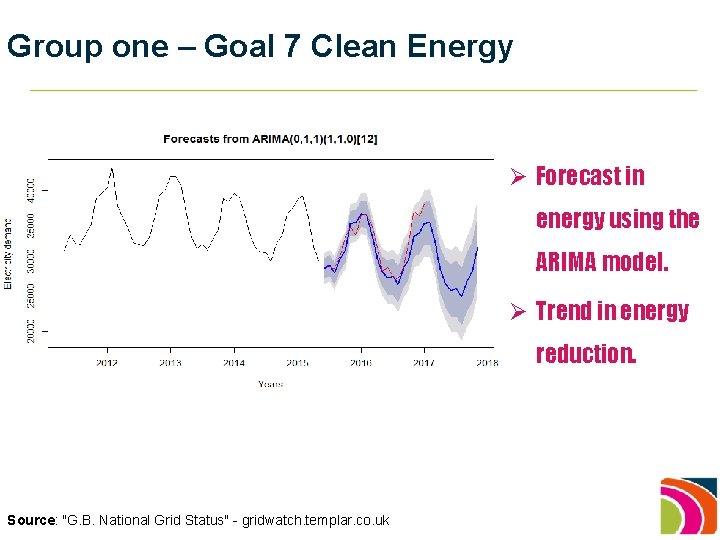Group one – Goal 7 Clean Energy Ø Forecast in energy using the ARIMA