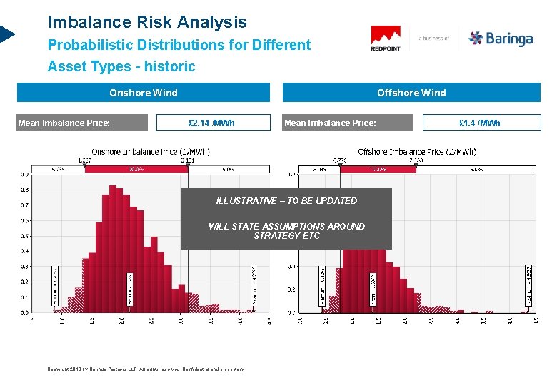 Imbalance Risk Analysis Probabilistic Distributions for Different Asset Types - historic Onshore Wind Mean