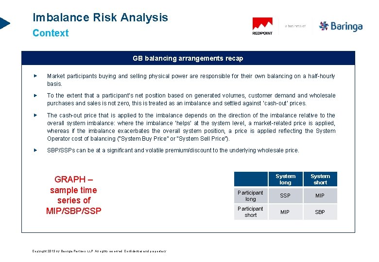 Imbalance Risk Analysis Context GB balancing arrangements recap Market participants buying and selling physical