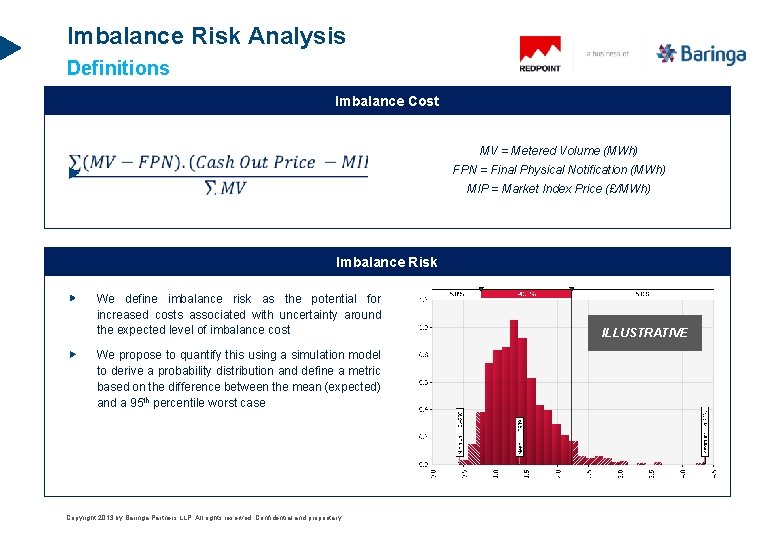 Imbalance Risk Analysis Definitions Imbalance Cost MV = Metered Volume (MWh) FPN = Final