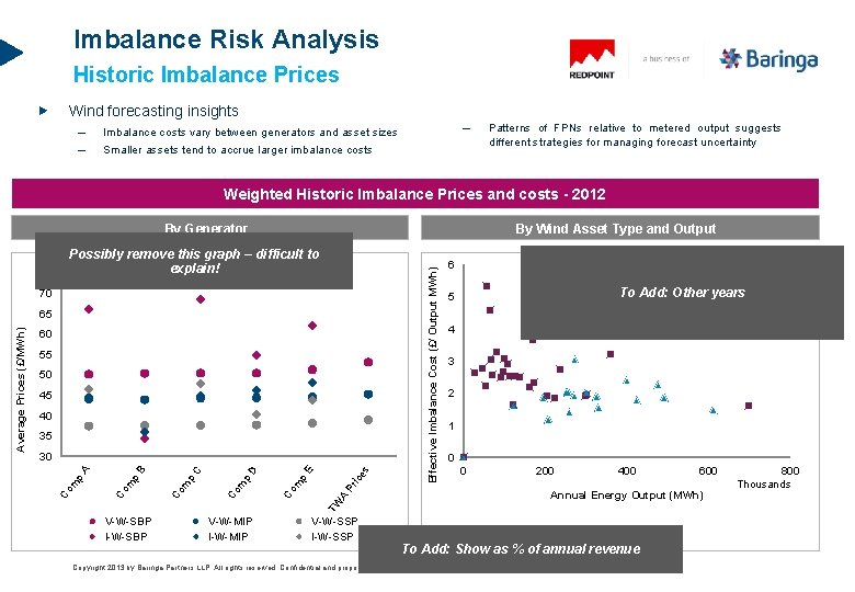 Imbalance Risk Analysis Historic Imbalance Prices Wind forecasting insights – – – Imbalance costs