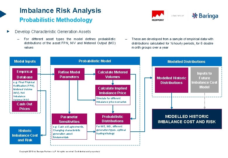 Imbalance Risk Analysis Probabilistic Methodology Develop Characteristic Generation Assets – For different asset types