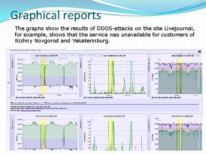 Graphical reports The graphs show the results of DDOS-attacks on the site Livejournal, for