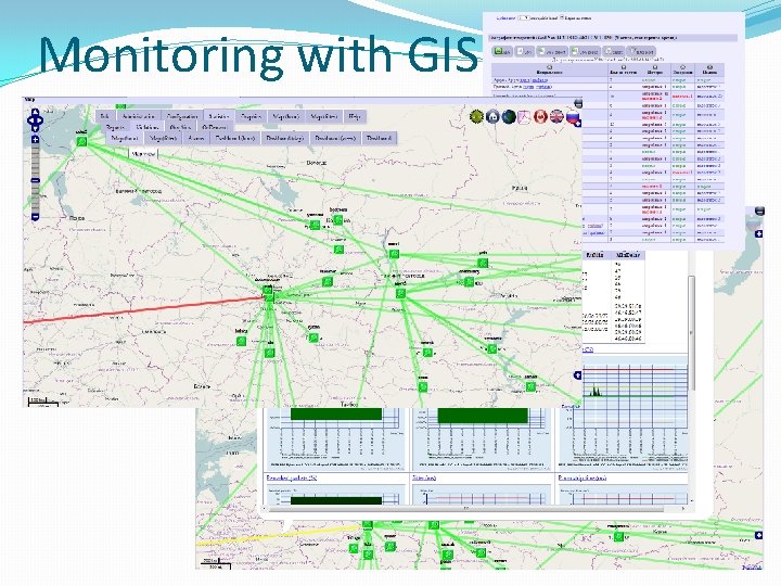 Monitoring with GIS 