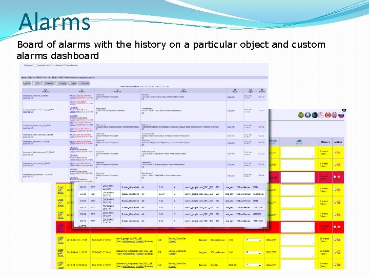 Alarms Board of alarms with the history on a particular object and custom alarms