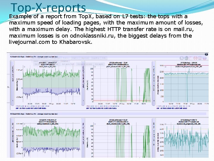 Top-X-reports Example of a report from Top. X, based on L 7 tests: the
