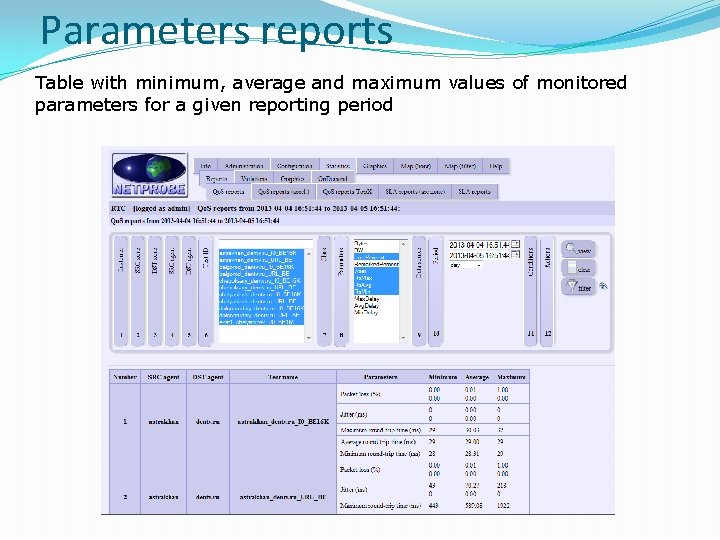 Parameters reports Table with minimum, average and maximum values of monitored parameters for a
