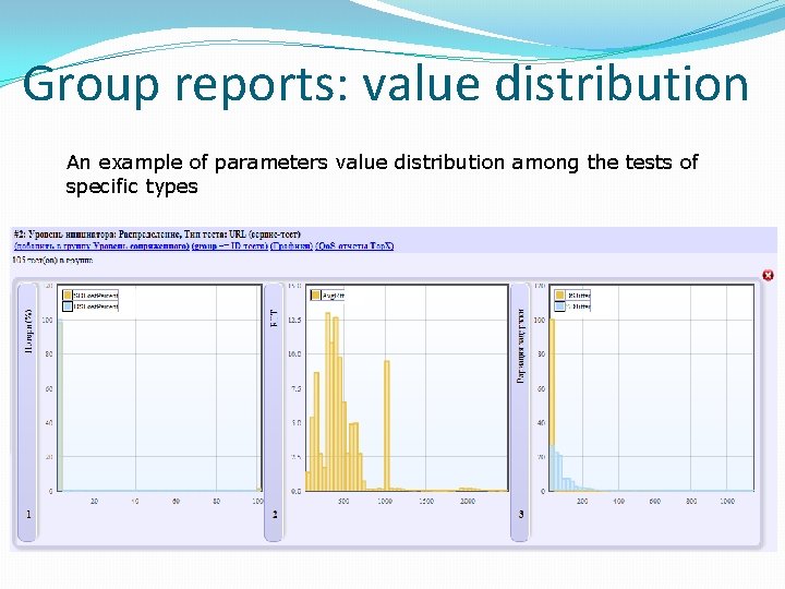 Group reports: value distribution An example of parameters value distribution among the tests of