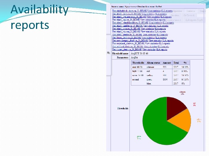 Availability reports 