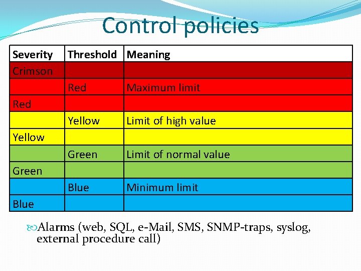 Control policies Severity Crimson Threshold Meaning Red Maximum limit Yellow Limit of high value