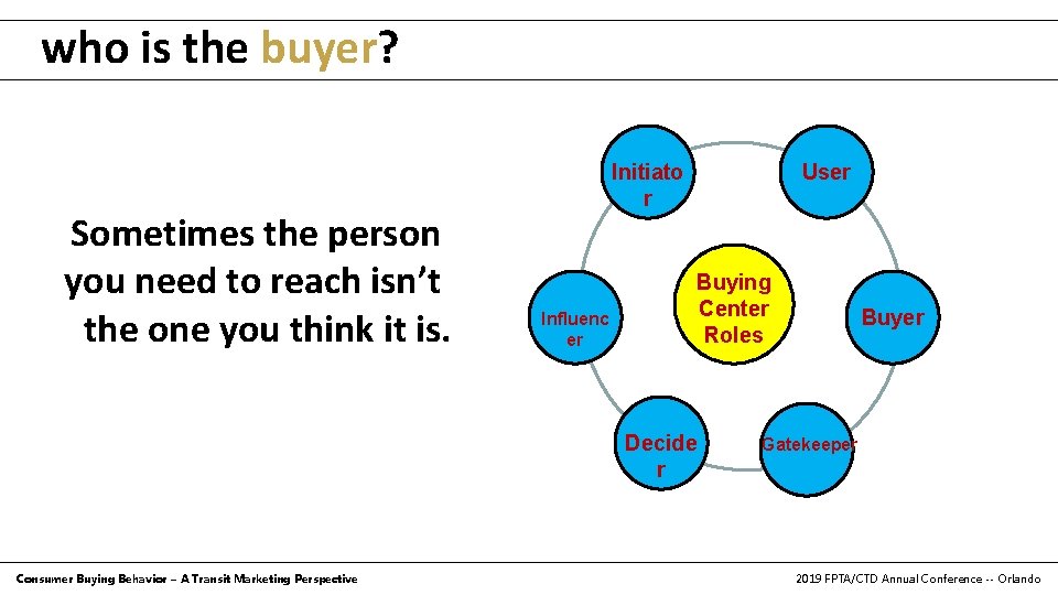 who is the buyer? Sometimes the person you need to reach isn’t the one