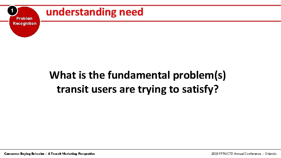 1 Problem Recognition understanding need What is the fundamental problem(s) transit users are trying