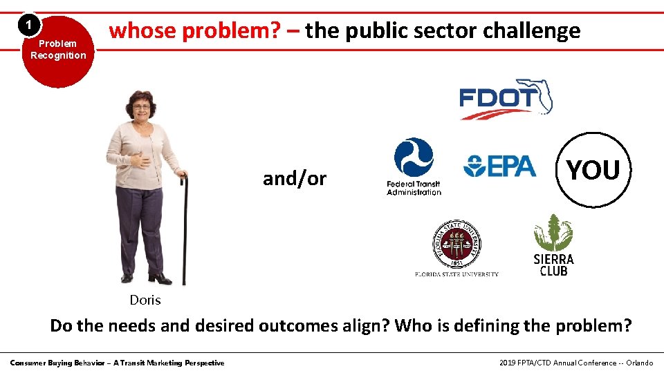 1 Problem Recognition whose problem? – the public sector challenge and/or YOU Doris Do