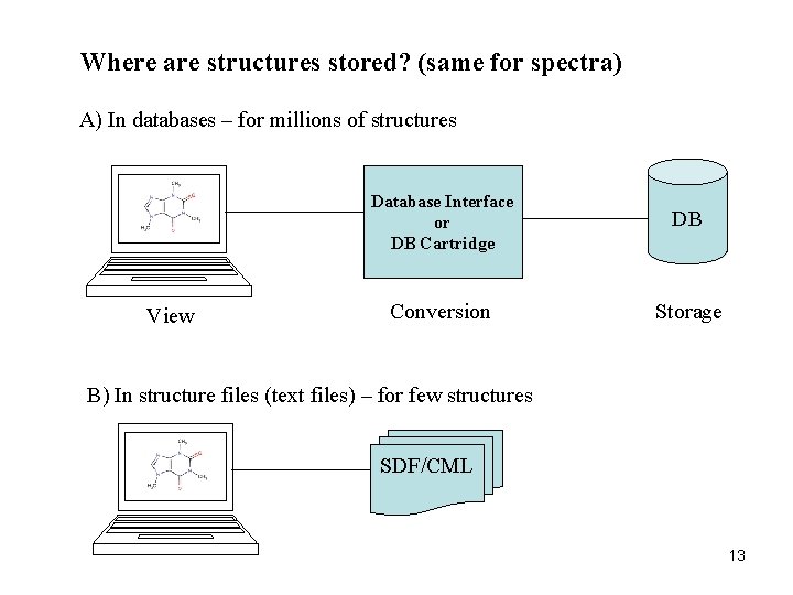 Where are structures stored? (same for spectra) A) In databases – for millions of