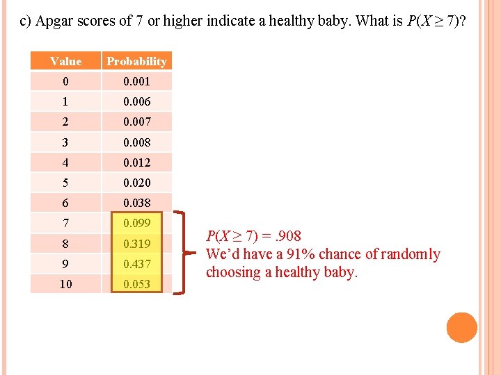 c) Apgar scores of 7 or higher indicate a healthy baby. What is P(X