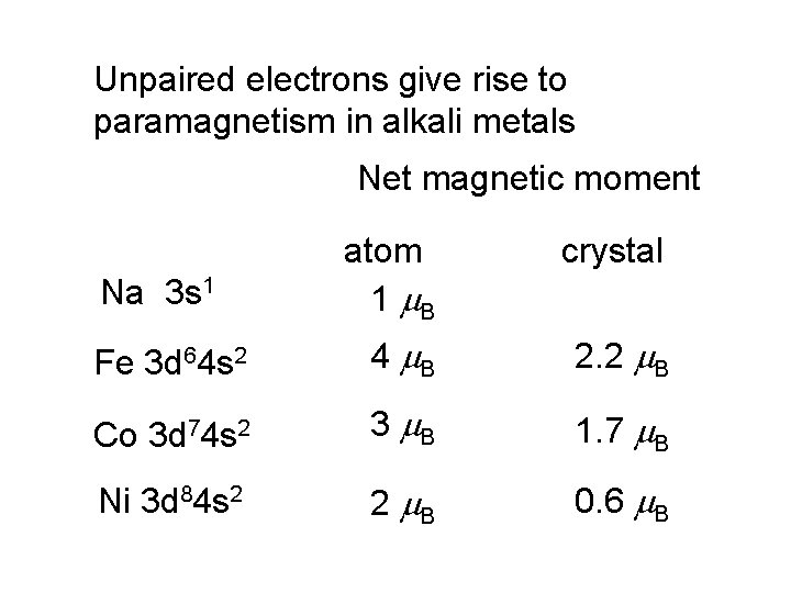 Unpaired electrons give rise to paramagnetism in alkali metals Net magnetic moment atom 1