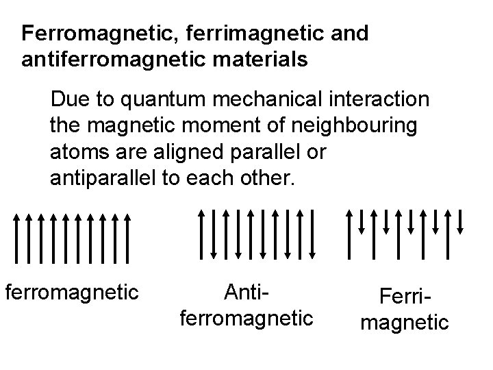 Ferromagnetic, ferrimagnetic and antiferromagnetic materials Due to quantum mechanical interaction the magnetic moment of