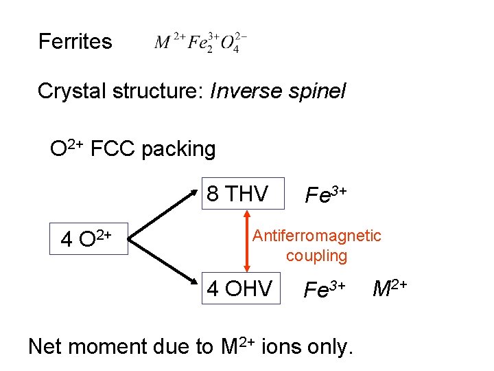 Ferrites Crystal structure: Inverse spinel O 2+ FCC packing 8 THV 4 O 2+