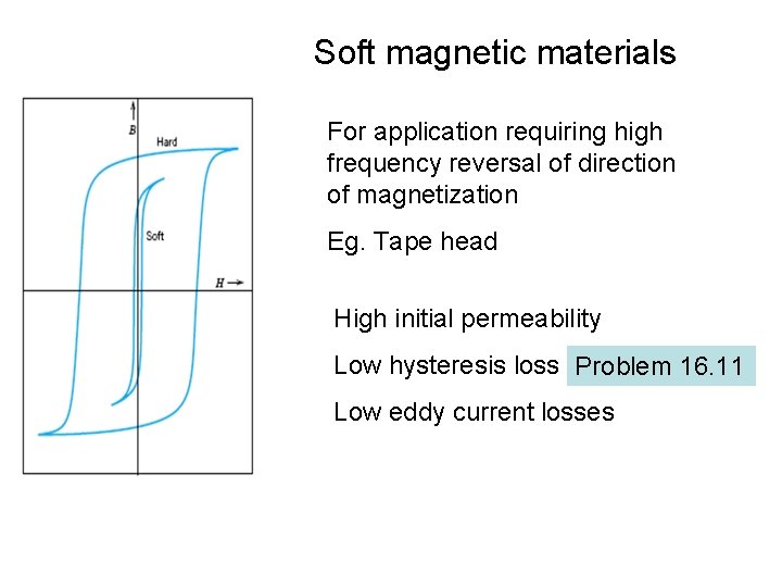 Soft magnetic materials For application requiring high frequency reversal of direction of magnetization Eg.
