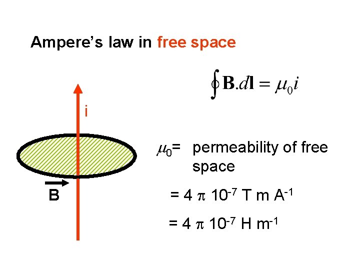 Ampere’s law in free space i 0= permeability of free space B = 4