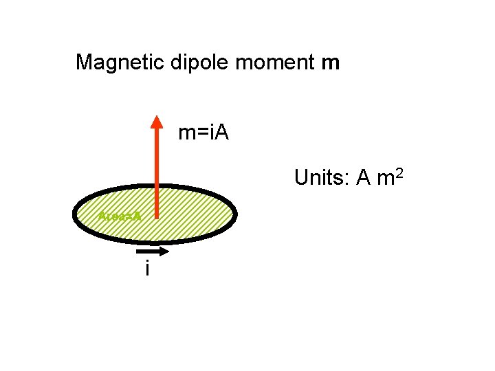 Magnetic dipole moment m m=i. A Units: A m 2 Area=A i 